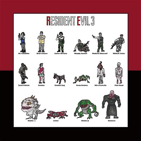 Resident Evil 3 (2020) Character Page OC : r/residentevil