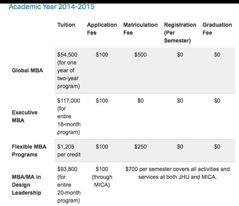 Is Business School Worth the Cost?