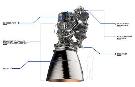 Blue Origin BE-4 Rocket Engines to Be Built in Alabama - autoevolution