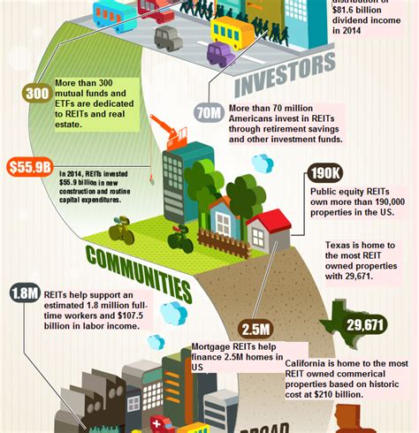 Why Look to the REIT Sector for Opportunities?