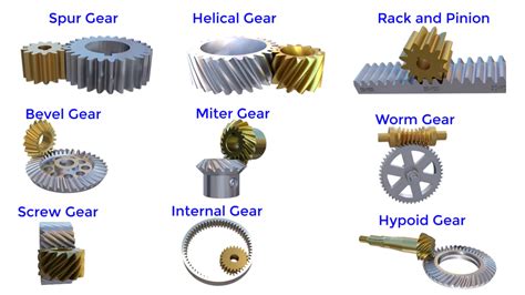 Gear Fundamentals - 3D-MDS Academy