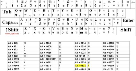 Legal Size Hindi Typing Chart - Download PDF