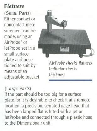 Surface Flatness Measurement