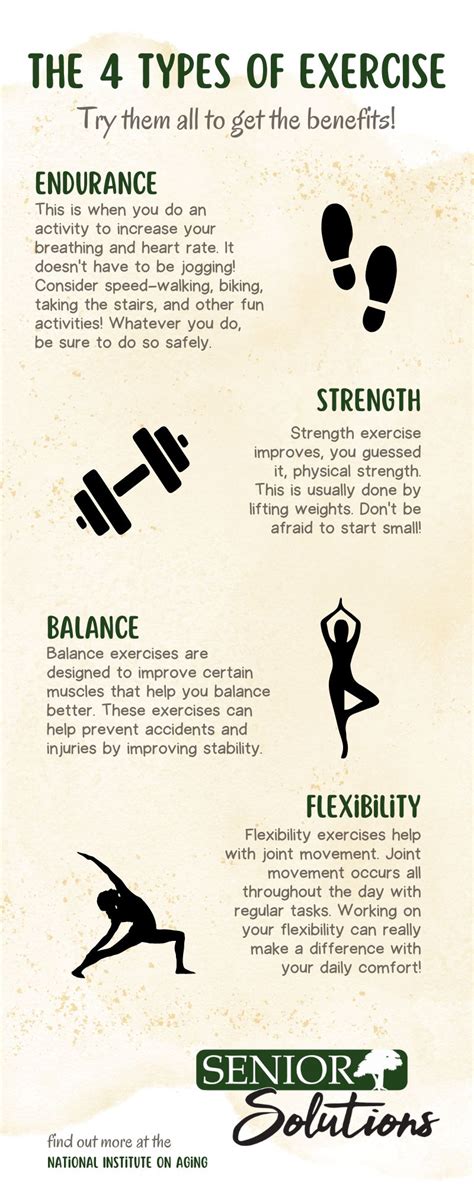 The 4 Types of Exercise - Senior Solutions