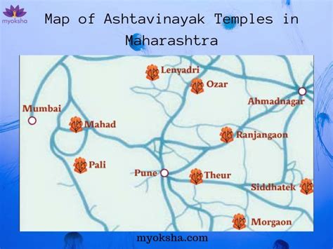 Mahad Ganpati Temple | Timings, Poojas and Travel Tips | Ashtavinayak