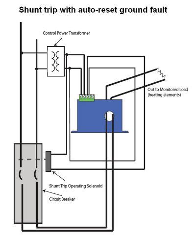 The basics of specifying ground-fault interruption equipment - Power ...