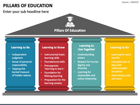 Pillars of Education PowerPoint and Google Slides Template - PPT Slides