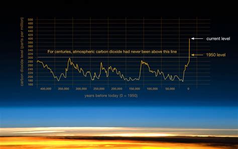 Chapter 6 Global Climate Change – Introduction to World Geography