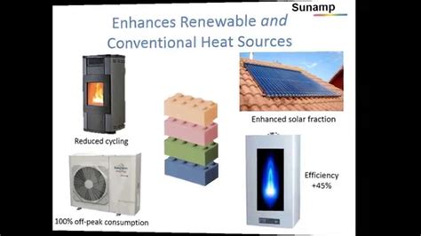 Sunamp Presentation - YouTube