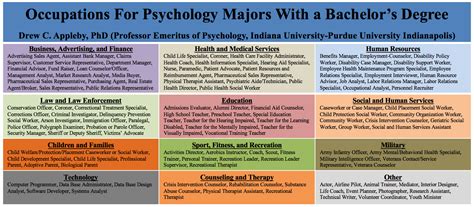 Clinical Psychology Degree - B.S in Psychology - West Liberty University