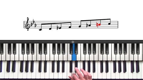 Minor Scales for Jazz Piano | PianoGroove.com