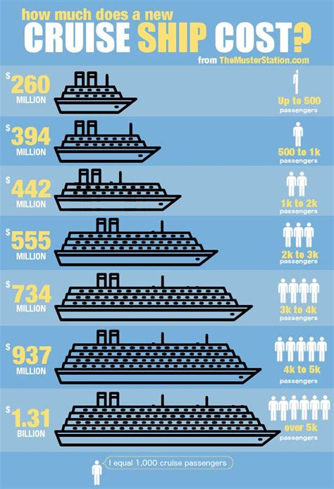 How Much Does The Average Cruise Ship Employee Make - NEWSKTS