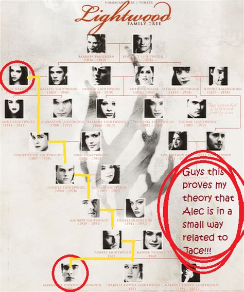 This is the Lightwood family tree. It shows that Alec is a descendant ...