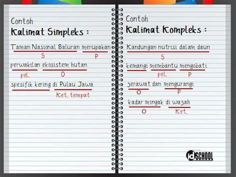 50 Contoh Kalimat Kompleks dan Ciri-cirinya Lengkap