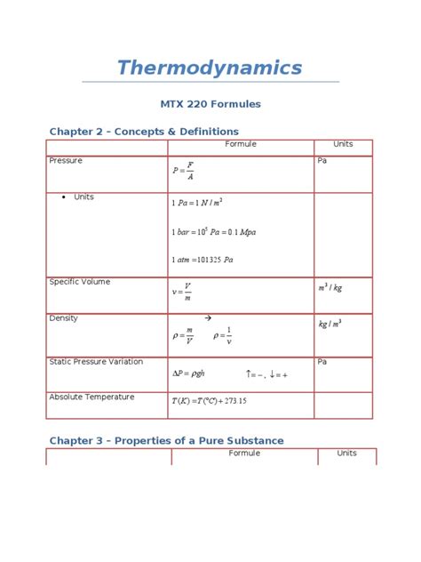 Thermodynamics 2 Equation Sheet