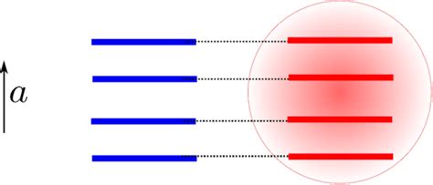 A typical pure state |Ψ expanded in eigenstates of a Cartan subalgebra... | Download Scientific ...