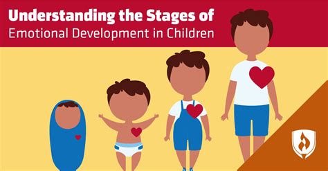 Understanding the Stages of Emotional Development in Children | Social emotional development ...