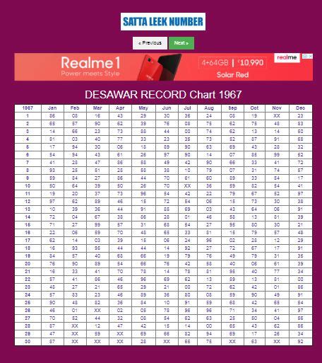 Desawar-record-chart-1967-2015, desawar-satta-record-1967, 1967-desawar-records, desawar-records ...