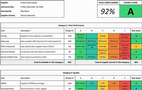 Vendor Scorecard Template Excel Free