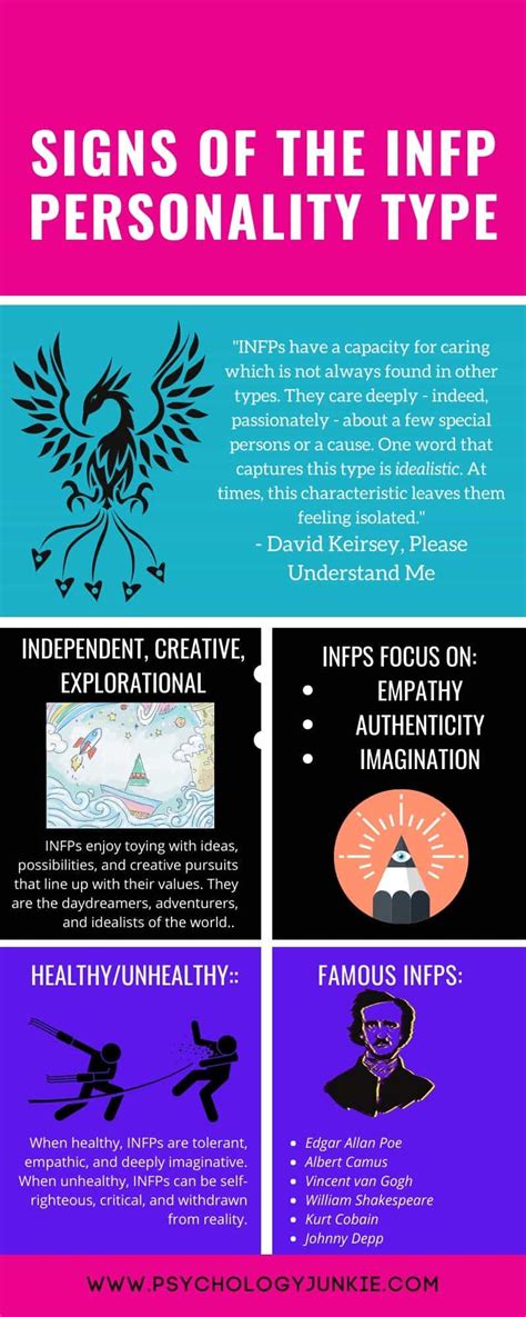 24 Signs That You're an INFP, the "Dreamer" Personality Type ...