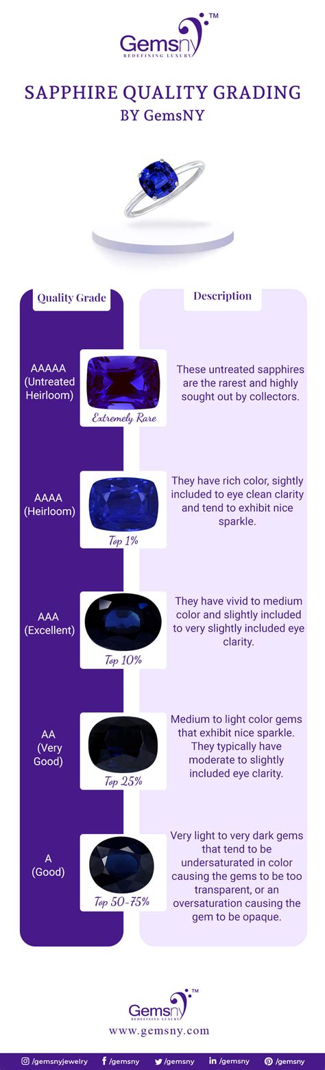 Sapphire Blue Color Chart