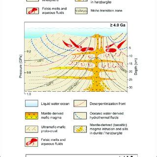 (PDF) Hydrated Peridotite -Basaltic Melt Interaction Part I: Planetary Felsic Crust Formation at ...