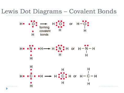 [DIAGRAM] Drawing Lewis Dot Diagrams For Covalent Bonds - MYDIAGRAM.ONLINE