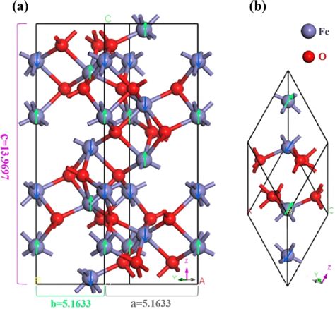 Crystal structure of hematite: (a) optimized structure of the hematite ...