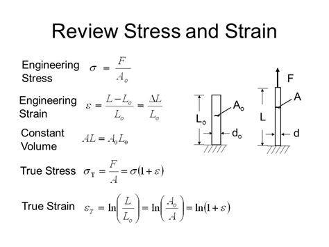 Strain | ASLCORE Physics