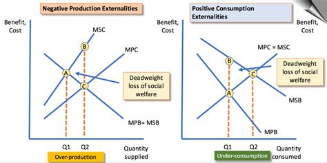 Externalities - the 4 Key Diagrams | Economics | tutor2u