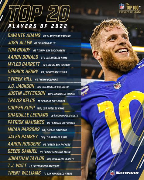 NFL - In alphabetical order, the Top 20 players on the...