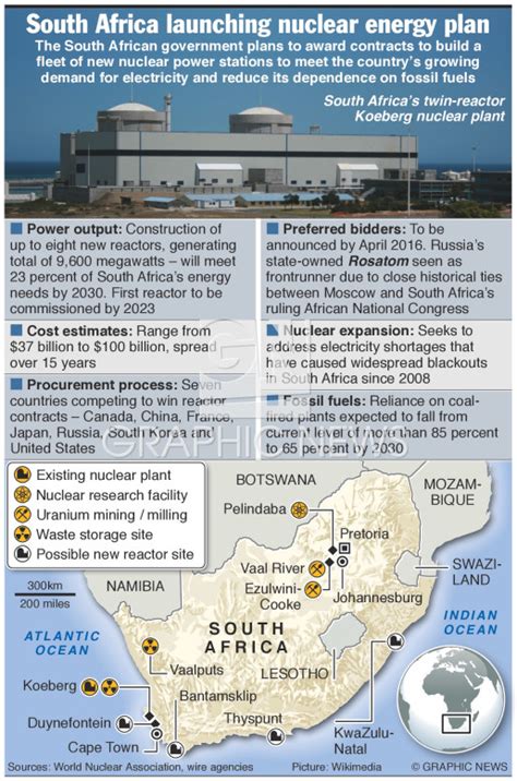 SOUTH AFRICA: Nuclear expansion plan infographic