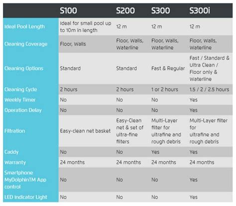 Dolphin Pool Cleaner Comparison Chart | Portal.posgradount.edu.pe