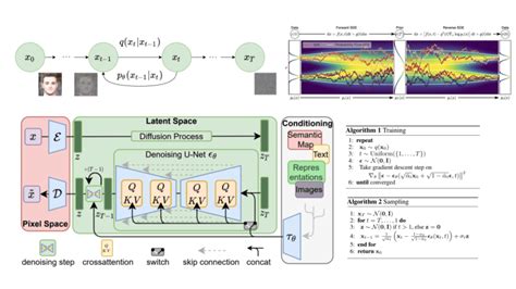 How diffusion models work: the math from scratch | AI Summer