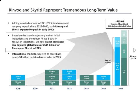 AbbVie Stock: The FDA Decision On RINVOQ Likely Means Trouble (NYSE ...