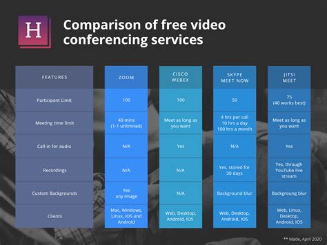 Video Conferencing Comparison Chart