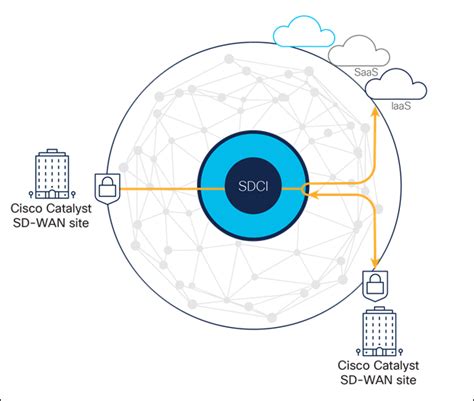 Photo :: SD-WAN Solution - Cisco SD-WAN Solution Overview -... Software-defined networking NDA UK