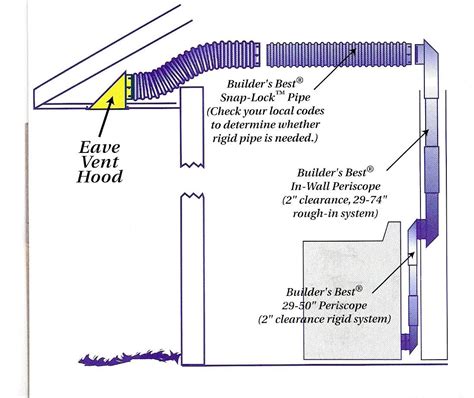 Ceiling Exhaust Fan Installation