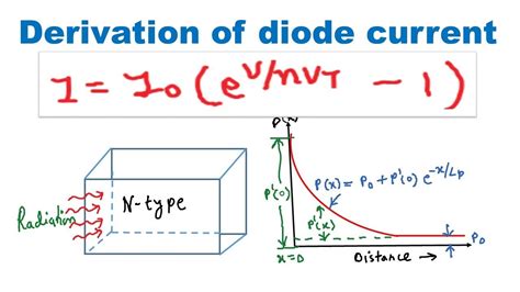 How to derive Forward current equation for PN junction diode in english ...