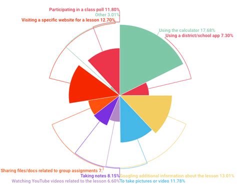 How Do Parents and Teachers Really Feel About Cell Phones at School? | SlickText