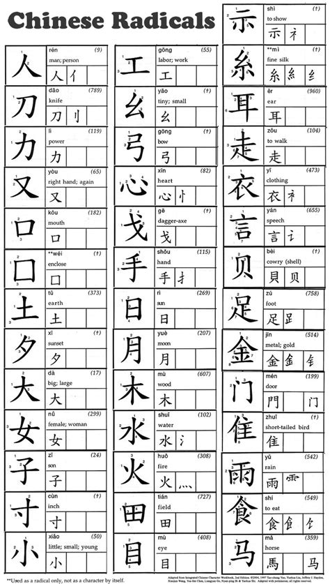 35 best images about Chinese Characters Worksheets for Kids on Pinterest