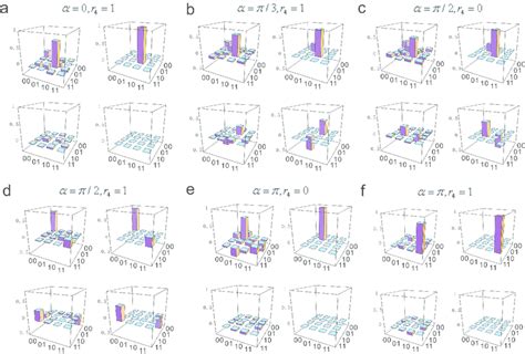 The density matrices of the output states of the entangling two-qubit ...