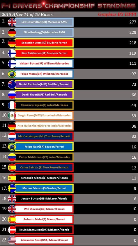 Nascar Standings Today