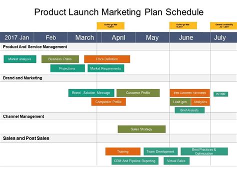 Product Launch Marketing Plan Schedule Example Of Ppt | Presentation Graphics | Presentation ...