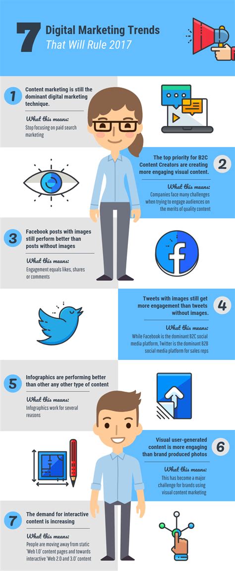 7 Digital Marketing Trends Infographic Template - Venngage