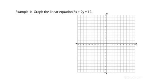 How to Graph a Line Given its Equation in Standard Form | Algebra ...