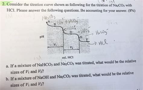 Solved consider the titration curve shown as following for | Chegg.com