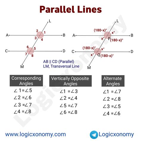 Parallel lines concepts (Geometry Theorems) | by Rajnikant Mishra | Medium