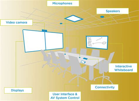 Smart Conference Room | Projects | Jointech LLC