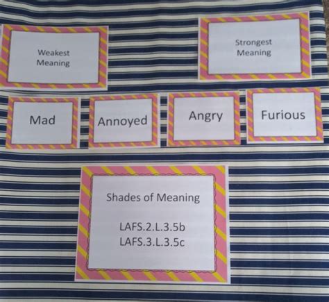 Shades of meaning cards | Shades of meaning, Guided reading resources ...